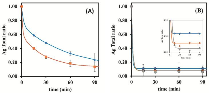 https://cdn.ncbi.nlm.nih.gov/pmc/blobs/4816/8877803/084387eb625c/nanomaterials-12-00644-g002.jpg