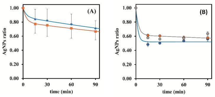 https://cdn.ncbi.nlm.nih.gov/pmc/blobs/4816/8877803/10e1633c89b6/nanomaterials-12-00644-g003.jpg