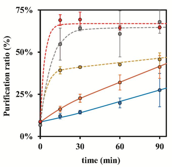https://cdn.ncbi.nlm.nih.gov/pmc/blobs/4816/8877803/16a10720bd7b/nanomaterials-12-00644-g004.jpg