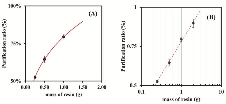 https://cdn.ncbi.nlm.nih.gov/pmc/blobs/4816/8877803/549aef514977/nanomaterials-12-00644-g006.jpg