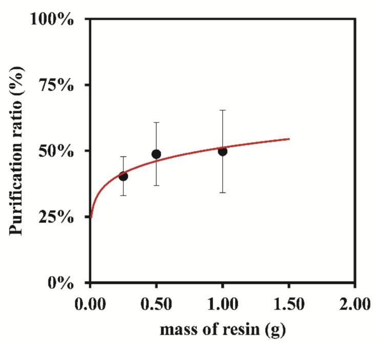 https://cdn.ncbi.nlm.nih.gov/pmc/blobs/4816/8877803/84d8ee6ed102/nanomaterials-12-00644-g008.jpg