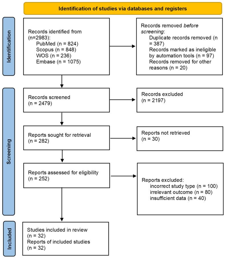 https://cdn.ncbi.nlm.nih.gov/pmc/blobs/4817/11941001/67260e699d55/diagnostics-15-00737-g001.jpg