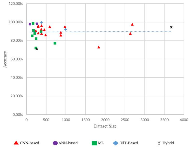 https://cdn.ncbi.nlm.nih.gov/pmc/blobs/4817/11941001/67aa0a26a2c5/diagnostics-15-00737-g004.jpg