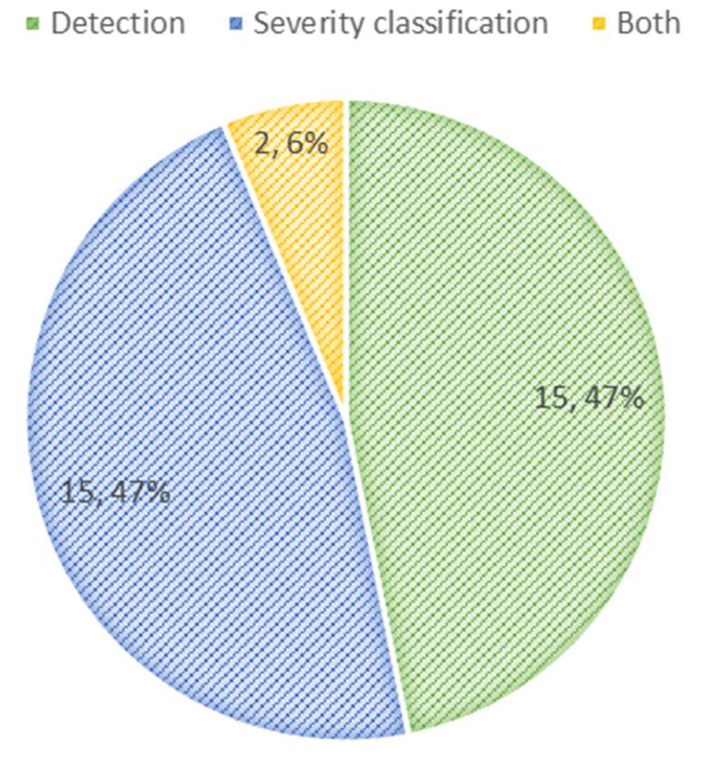 https://cdn.ncbi.nlm.nih.gov/pmc/blobs/4817/11941001/af93c92181fa/diagnostics-15-00737-g003.jpg