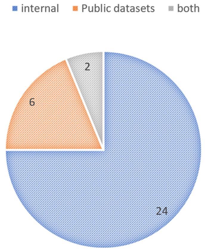 https://cdn.ncbi.nlm.nih.gov/pmc/blobs/4817/11941001/c55168b0368d/diagnostics-15-00737-g002.jpg