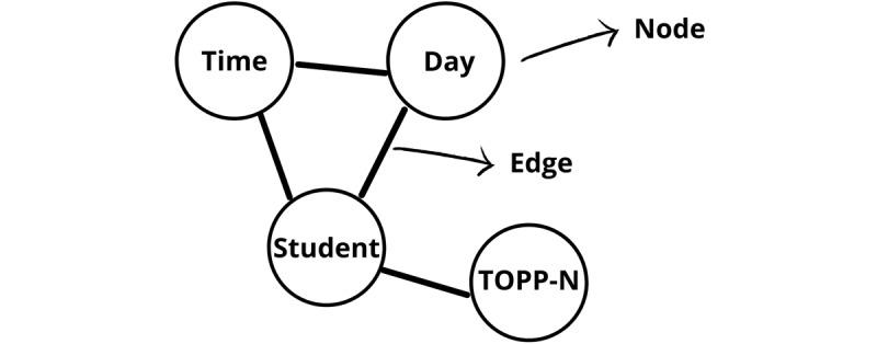 https://cdn.ncbi.nlm.nih.gov/pmc/blobs/4818/10173047/90f317fa2e7c/formative_v7i1e43300_fig2.jpg