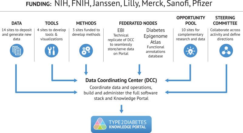 https://cdn.ncbi.nlm.nih.gov/pmc/blobs/4818/12185966/430d8dd2ba29/db250042f1.jpg