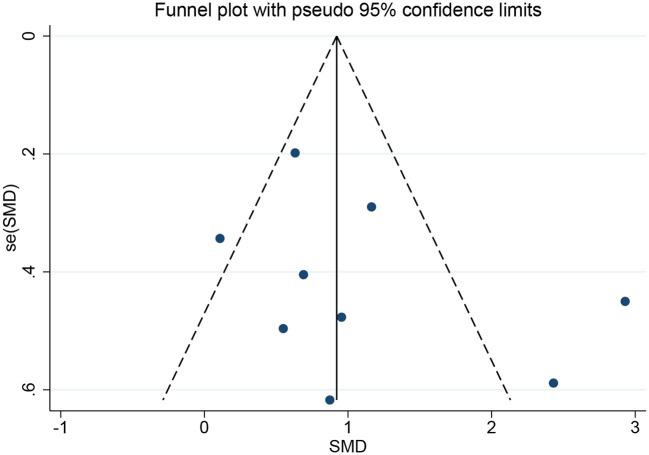 https://cdn.ncbi.nlm.nih.gov/pmc/blobs/4819/10321132/99773dfadaa4/fneur-14-1189034-g0009.jpg