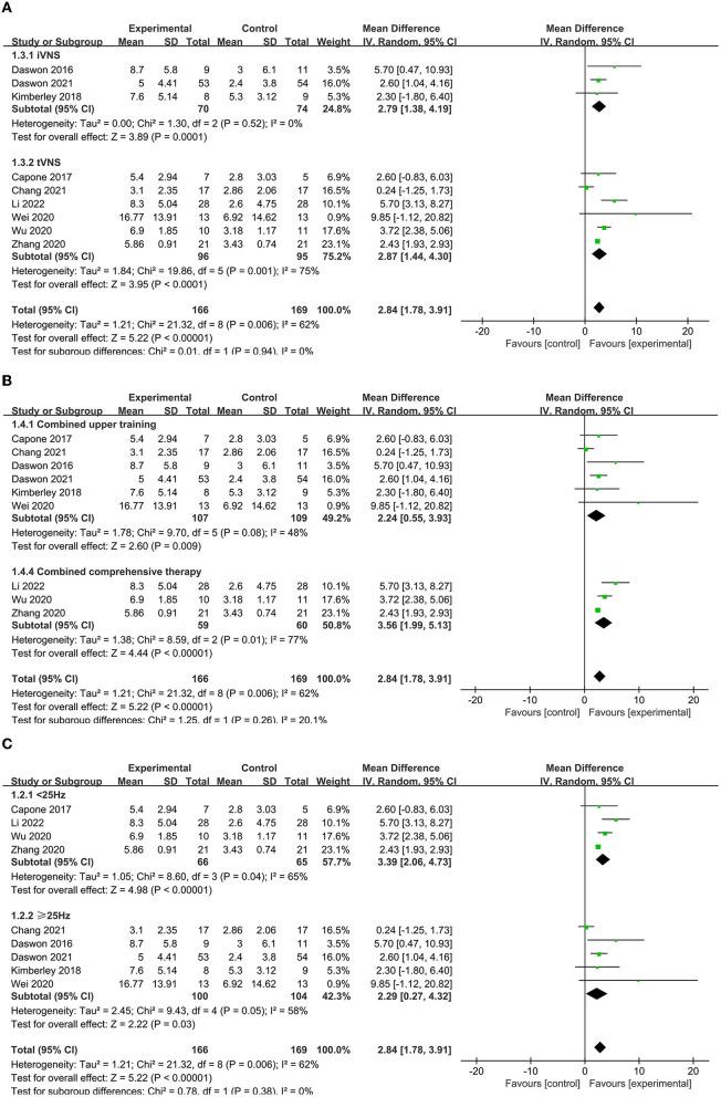 https://cdn.ncbi.nlm.nih.gov/pmc/blobs/4819/10321132/eae642757633/fneur-14-1189034-g0004.jpg