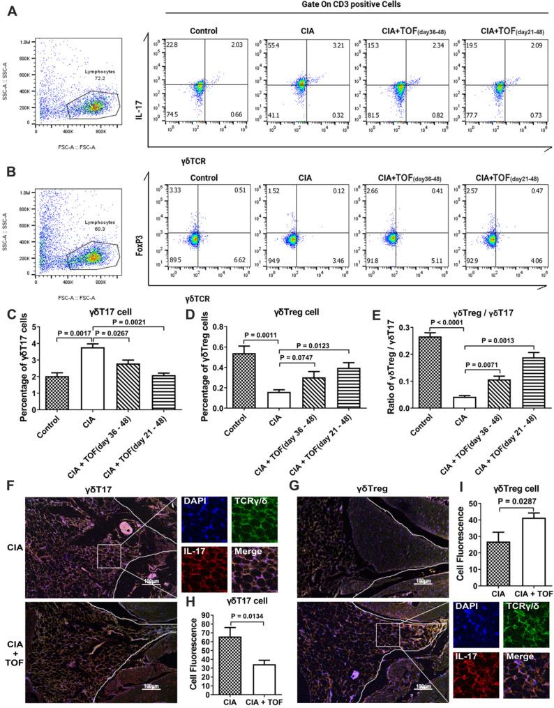 https://cdn.ncbi.nlm.nih.gov/pmc/blobs/481a/7738886/baf2a6fdeeb8/thnov11p1446g003.jpg