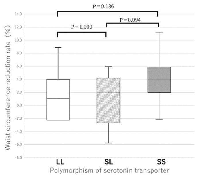 https://cdn.ncbi.nlm.nih.gov/pmc/blobs/481b/11944508/415984c438bb/nutrients-17-01094-g004.jpg