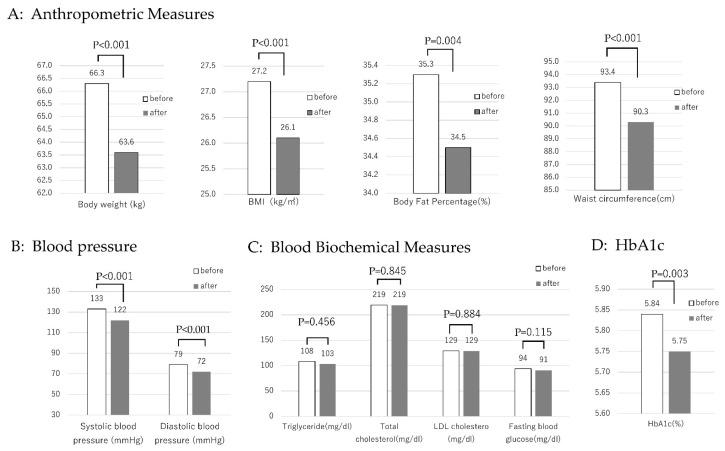 https://cdn.ncbi.nlm.nih.gov/pmc/blobs/481b/11944508/7e5d8ae0302c/nutrients-17-01094-g001.jpg