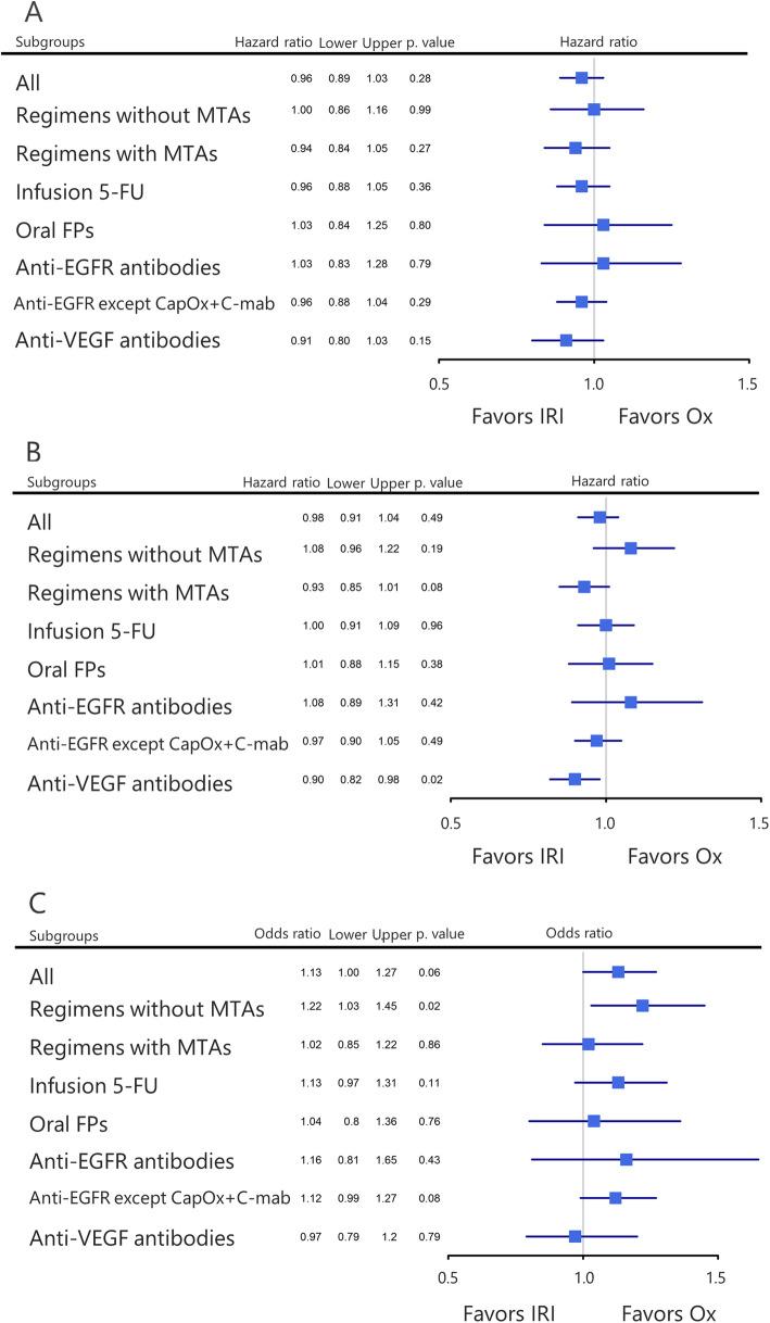 https://cdn.ncbi.nlm.nih.gov/pmc/blobs/481b/7863255/598199499d84/12885_2021_7823_Fig3_HTML.jpg