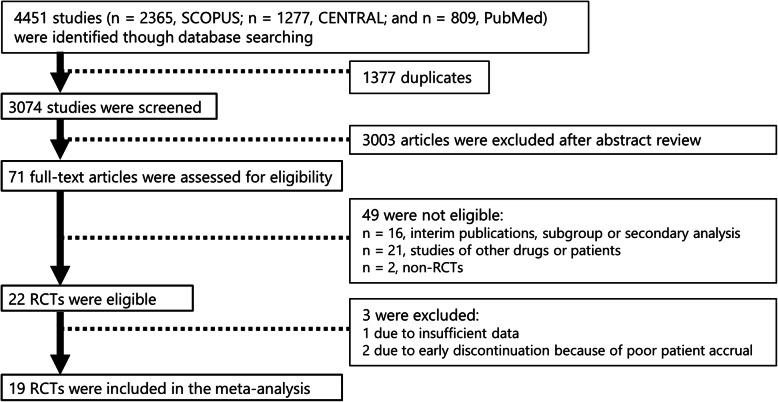 https://cdn.ncbi.nlm.nih.gov/pmc/blobs/481b/7863255/6fa9878f8829/12885_2021_7823_Fig1_HTML.jpg