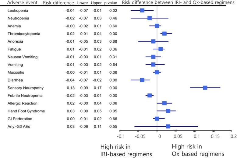 https://cdn.ncbi.nlm.nih.gov/pmc/blobs/481b/7863255/b2fb7ed39274/12885_2021_7823_Fig4_HTML.jpg