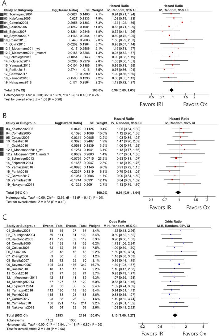 https://cdn.ncbi.nlm.nih.gov/pmc/blobs/481b/7863255/d5f57995ccef/12885_2021_7823_Fig2_HTML.jpg