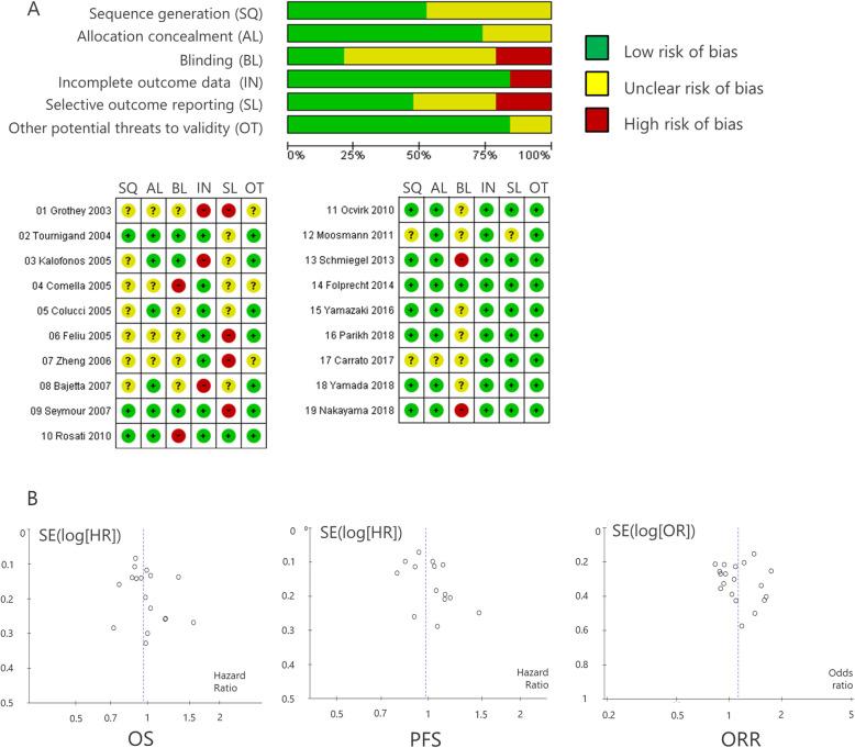 https://cdn.ncbi.nlm.nih.gov/pmc/blobs/481b/7863255/ecb5fc99f323/12885_2021_7823_Fig5_HTML.jpg