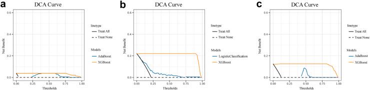 https://cdn.ncbi.nlm.nih.gov/pmc/blobs/481c/11405916/f4a5ef475806/gr4.jpg