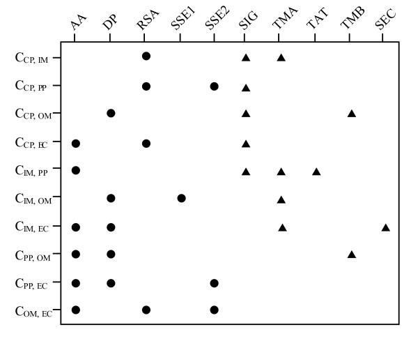 https://cdn.ncbi.nlm.nih.gov/pmc/blobs/481c/2040162/48a3fc9cb57c/1471-2105-8-330-1.jpg