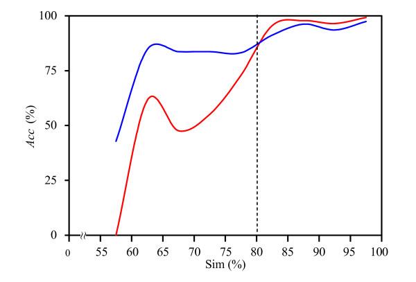 https://cdn.ncbi.nlm.nih.gov/pmc/blobs/481c/2040162/af69442f8363/1471-2105-8-330-2.jpg