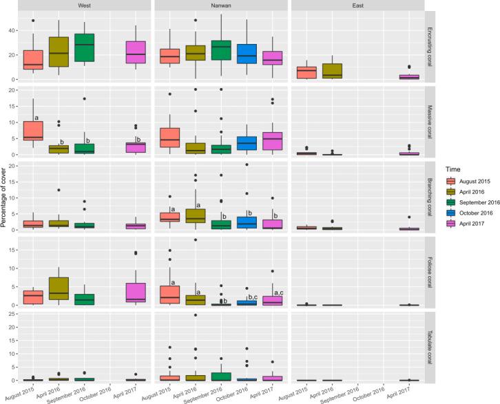 https://cdn.ncbi.nlm.nih.gov/pmc/blobs/481e/8312492/4acbe2749fb7/peerj-09-11744-g006.jpg