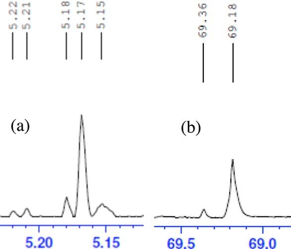 https://cdn.ncbi.nlm.nih.gov/pmc/blobs/4820/4105174/cb3bed90791f/mz-2014-002959_0002.jpg