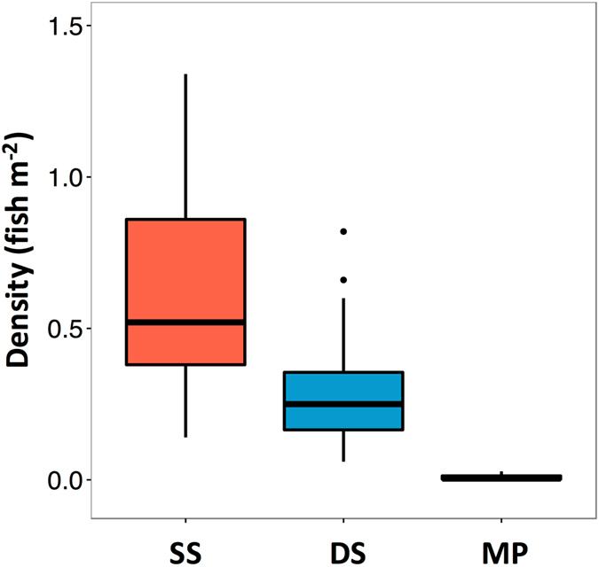 https://cdn.ncbi.nlm.nih.gov/pmc/blobs/4821/5039716/103e558974cc/srep34077-f3.jpg