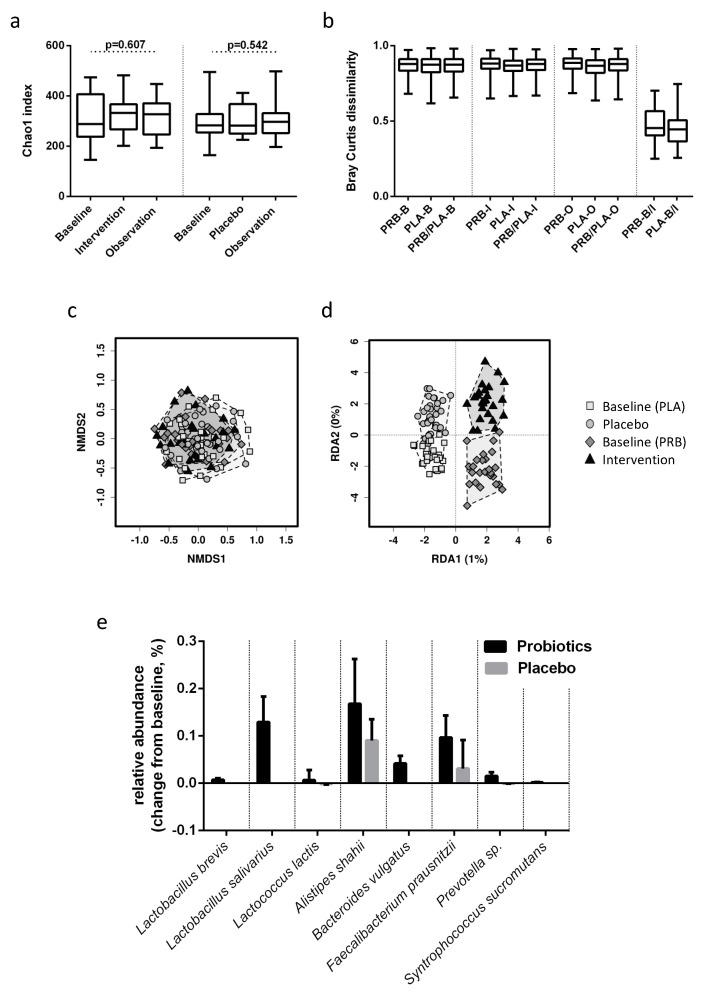https://cdn.ncbi.nlm.nih.gov/pmc/blobs/4821/7353185/e2cc92d04764/nutrients-12-01874-g002.jpg