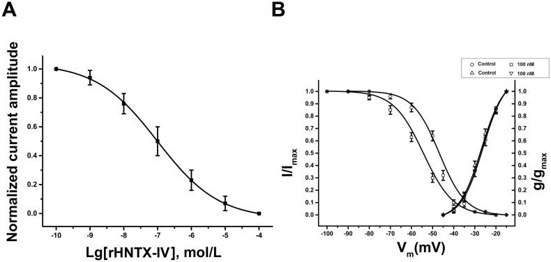 https://cdn.ncbi.nlm.nih.gov/pmc/blobs/4822/4315428/13c7f4e0cf82/pone.0117099.g007.jpg