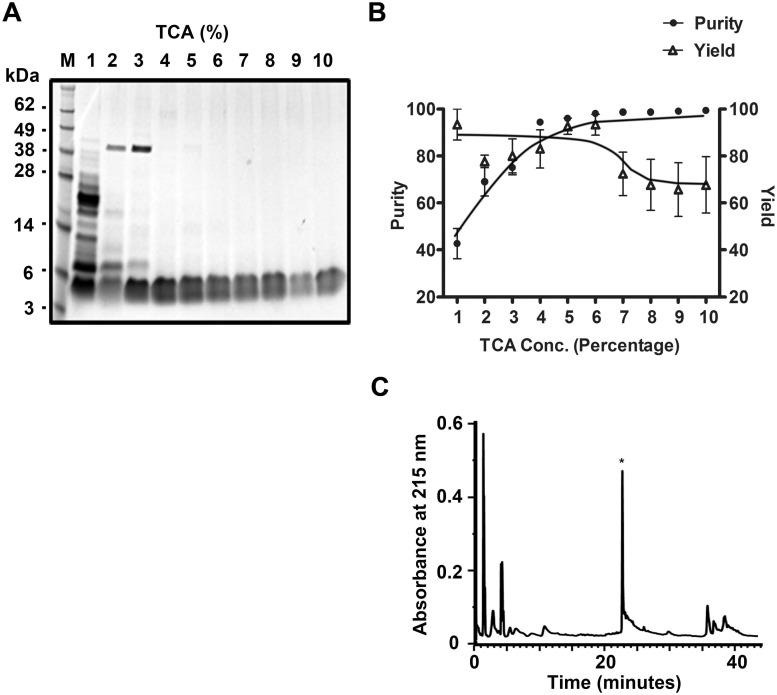 https://cdn.ncbi.nlm.nih.gov/pmc/blobs/4822/4315428/15be3109b8e4/pone.0117099.g004.jpg