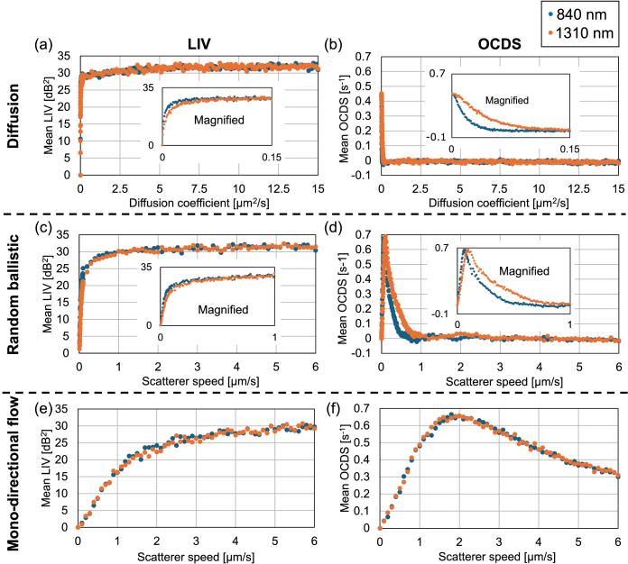 https://cdn.ncbi.nlm.nih.gov/pmc/blobs/4823/12339306/68cace301c3c/boe-16-8-3084-g006.jpg