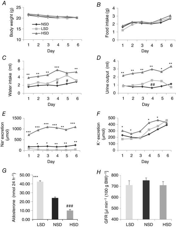 https://cdn.ncbi.nlm.nih.gov/pmc/blobs/4824/5685825/ed3d76f4df75/TJP-595-6905-g001.jpg