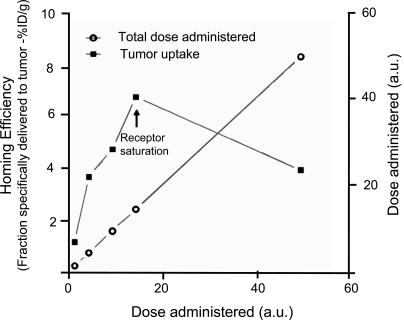 https://cdn.ncbi.nlm.nih.gov/pmc/blobs/4826/2845077/62020ab929ae/JCB_200910104_GS_Fig2.jpg