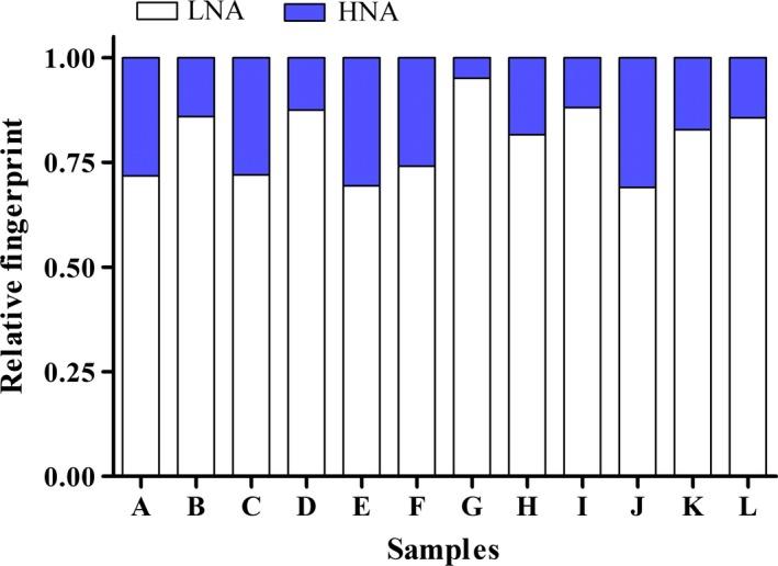https://cdn.ncbi.nlm.nih.gov/pmc/blobs/4826/4761785/f4e9b7ba904f/ECE3-6-0923-g003.jpg