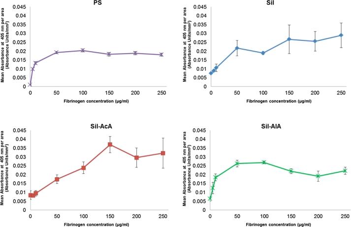 https://cdn.ncbi.nlm.nih.gov/pmc/blobs/4827/5889478/8ba19ed46156/gr4.jpg