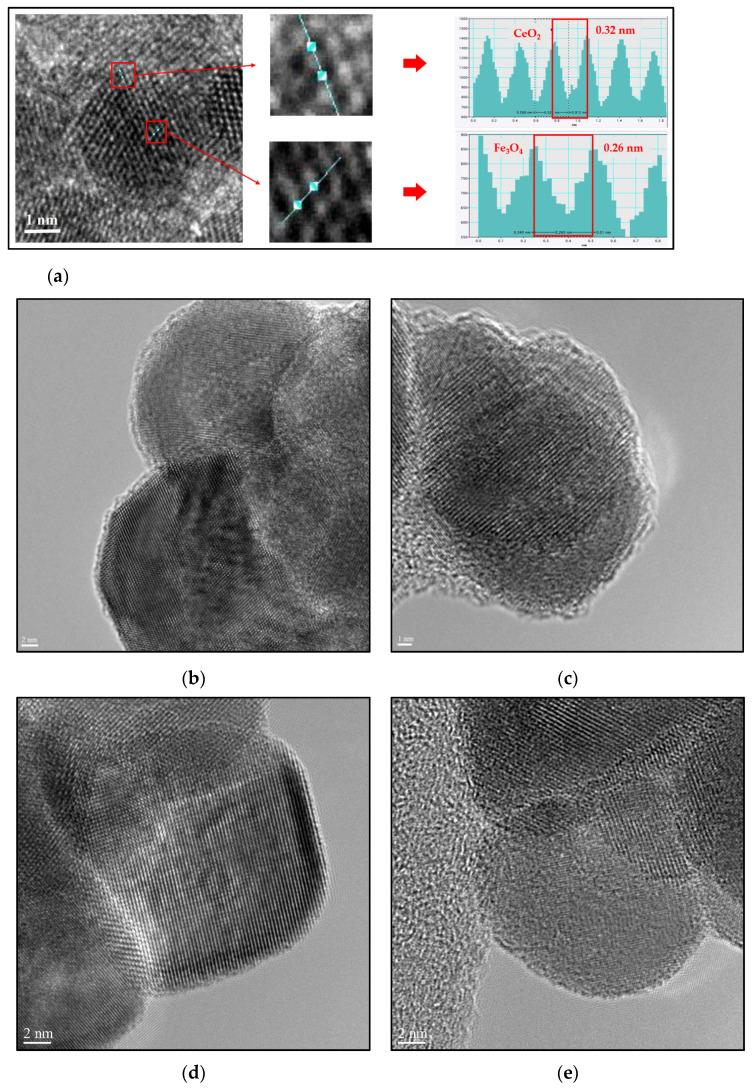 https://cdn.ncbi.nlm.nih.gov/pmc/blobs/482c/8466504/5e02128340eb/micromachines-12-01018-g004.jpg
