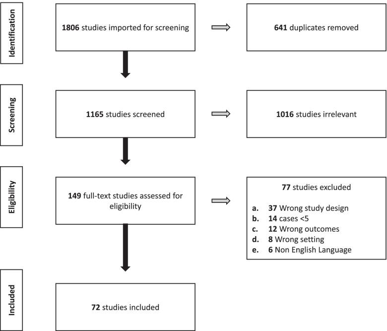 https://cdn.ncbi.nlm.nih.gov/pmc/blobs/482c/9351066/48dbc779785b/12889_2022_13778_Fig1_HTML.jpg