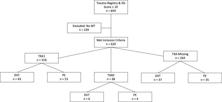 https://cdn.ncbi.nlm.nih.gov/pmc/blobs/482d/6996783/cb5a2ed1f130/tsaco-2019-000353f01.jpg