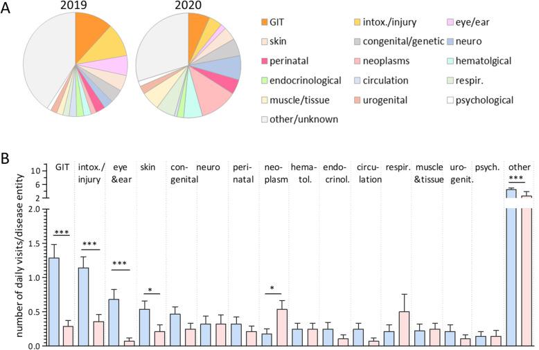 https://cdn.ncbi.nlm.nih.gov/pmc/blobs/482d/7487864/2e4c8f26b6df/12887_2020_2303_Fig3_HTML.jpg