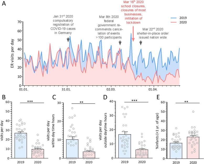 https://cdn.ncbi.nlm.nih.gov/pmc/blobs/482d/7487864/311d3ce899a7/12887_2020_2303_Fig1_HTML.jpg