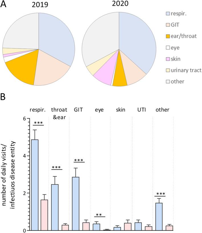 https://cdn.ncbi.nlm.nih.gov/pmc/blobs/482d/7487864/9d9c0ea118f8/12887_2020_2303_Fig4_HTML.jpg