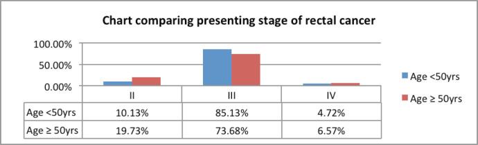 https://cdn.ncbi.nlm.nih.gov/pmc/blobs/482e/9085190/c052b6bd5b0e/can-16-1365fig5.jpg