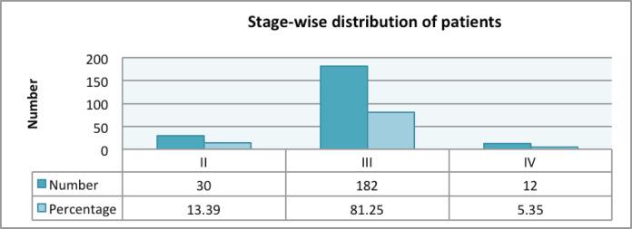 https://cdn.ncbi.nlm.nih.gov/pmc/blobs/482e/9085190/c42ee3aefffc/can-16-1365fig3.jpg