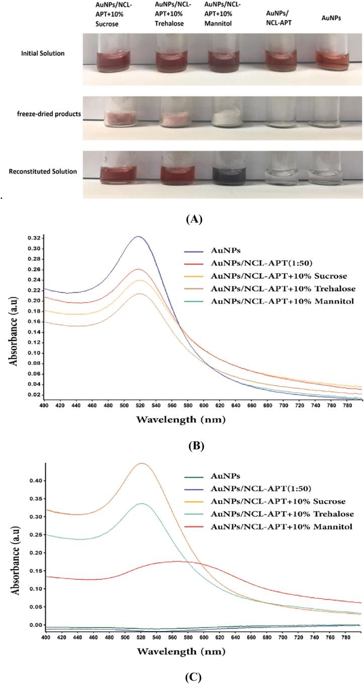 https://cdn.ncbi.nlm.nih.gov/pmc/blobs/4830/11107208/799c33fb6a25/gr3.jpg