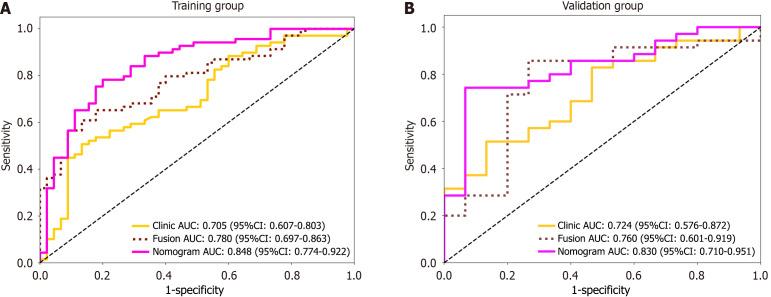 https://cdn.ncbi.nlm.nih.gov/pmc/blobs/4830/12142235/ad30b70394d1/104172-g006.jpg