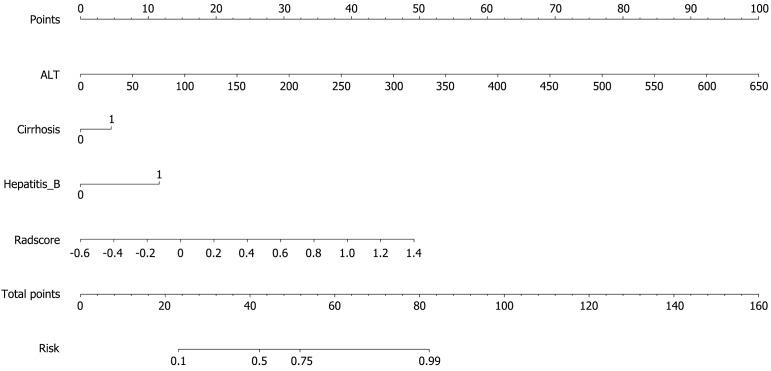 https://cdn.ncbi.nlm.nih.gov/pmc/blobs/4830/12142235/f718543b39fd/104172-g007.jpg