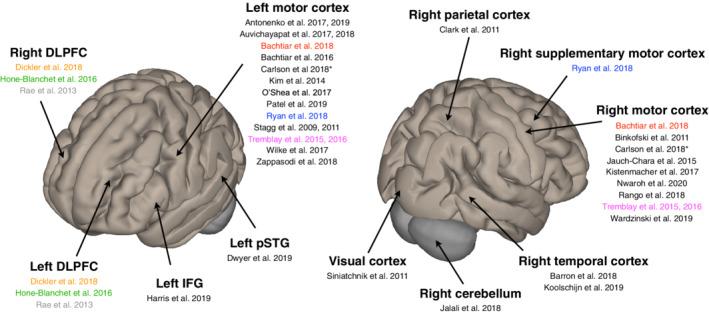 https://cdn.ncbi.nlm.nih.gov/pmc/blobs/4830/8090777/dba5f216ab50/HBM-42-2642-g002.jpg