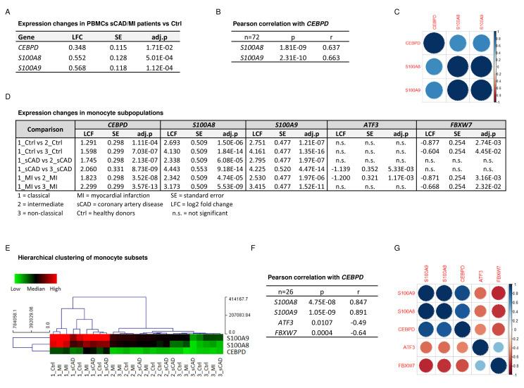 https://cdn.ncbi.nlm.nih.gov/pmc/blobs/4830/9122501/75411022a9f5/elife-75594-fig5.jpg