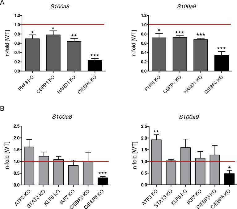 https://cdn.ncbi.nlm.nih.gov/pmc/blobs/4830/9122501/98737a548700/elife-75594-fig1-figsupp1.jpg