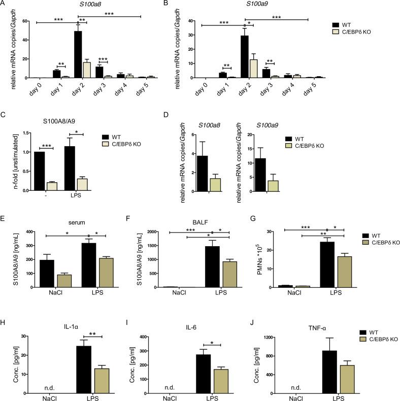 https://cdn.ncbi.nlm.nih.gov/pmc/blobs/4830/9122501/ced35b751f47/elife-75594-fig2.jpg